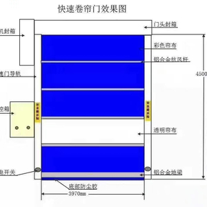 防撞门