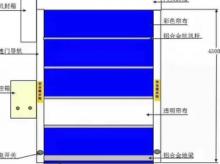 防撞门